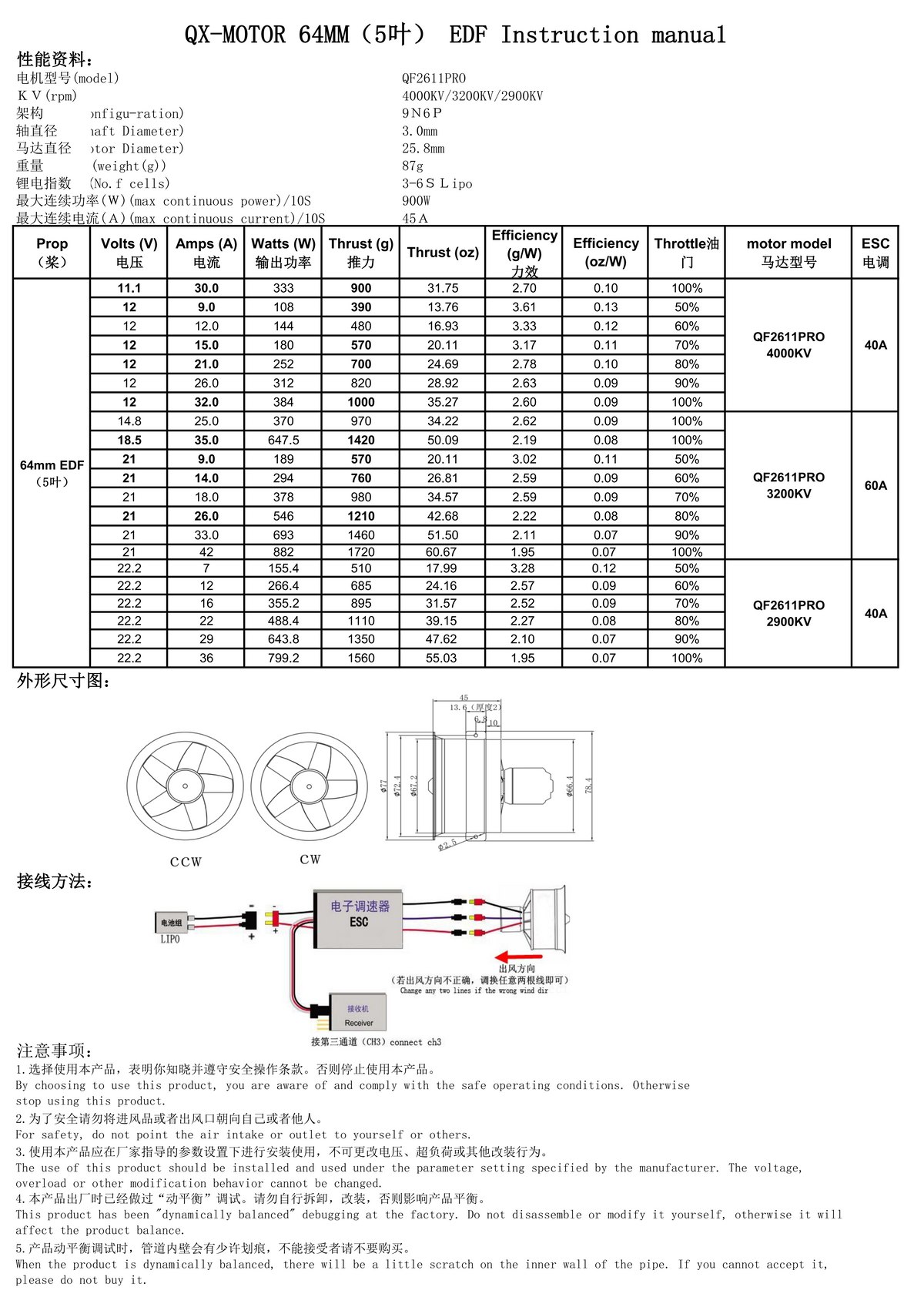 QX-Motor 64mm EDF CW CCW 5 Blades Ducted Fan with Brushless Motor 2900KV 3200KV 4000KV for FMS RC Airplane